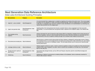 Page 165
# Best practices Category Description
1 Ingest all – use as needed Data Management
It is recommended that a staging layer is created by ingesting all raw data at the atomic level. This is encouraged
as Hadoop can be deployed on cheap commodity hardware/storage, where the staging layer can be deployed as
a data lake. An integration layer should be created for data rationalization and standardization by extracting only
required data elements from the staging layer.
2 Ingest most granular data
Data Management, Data
Architecture
Ingesting data at the most granular level ensures consistent data at various aggregate level that reconciles
appropriately. It is recommended that most granular data is captured at the ingestion stage in the Hadoop data
lake.
3
Tag metadata during
ingestion
Data Governance
Hadoop eliminates the need of expensive data lineage efforts by integrating metadata with the data elements at
the time of ingestion. Hence it’s recommended that business and/or technical metadata are associated with the
data elements at the time of ingestion enabling stronger and consistent data lineage and governance.
4 Flat schema and simple joins Data Architecture
Data structure or schema must be kept simple and flat as Hadoop is designed for storing large volume of data in
de-normalized format. It is encouraged that de-normalized star schema with smaller dimensions are used instead
of complex third normal form or snowflake models. This will enable efficient use of memory and maximize data
retrieval performance.
5 Leverage schema on read Data Architecture
Hadoop supports “schema on read”, in which a schema is applied on data as it is pulled out of the semantic layer,
instead of when data is ingested in the lake. Hence a schema can be applied on the data only in the semantic
layer (on the way out).
6
Storage format for optimum
data retrieval
Data Management, Data
Architecture
Appropriate data storage formats, such as ORC and Parquet, should be used for most efficient storage and
performance.
7 Partitioning Data Architecture
Partitioning in Hadoop is synonymous to creating indexes on the datasets, hence is extremely important for
efficient data access or retrieval.
Next Generation Data Reference Architecture
Data Lake Architecture Guiding Principles
 