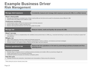 Page 20
Manage client exposure Consistently measure and manage client exposure across all LOBs in a unified manner
Share3 client profile
► Develop and maintain a consistent view of client credit profile and risk that can be used for all products across different LOBs
► Share3 client risk profiles across different LOBs
Continuous monitoring
► Continuously monitor internal and external data to minimize exposure
► Monitor client profiles to detect potential fraud
► Monitor client payment behavior over time and update risk profile
Manage risk Measure market, credit and liquidity risk across all LOBs
Share3 risk data
► Leveraging common or complementary risk variables across product lines or LOBs (e.g., consumer borrowing in country and out of country) to capture full
risk exposure
Mitigate risk
► Align capital adequacy reserves to legal and tolerated exposures
► Balance potential losses according to regulatory requirements, market conditions, risk tolerance and bank strategies
► Diversify assets in the balance sheet to reduce risk and align risks and reserves
Reduce operational risk
Reduce risk from operations in the bank by automating business processes and thus
reducing errors
Business processes
► Develop ways to measure errors in existing business processes and enable LOBs to proactively mitigate risk
► Assign appropriate SLA’s to business processes
► Automate business processes and develop contingency plans
Data life cycle
► Develop controls over production, transmission and consumption of data across the enterprise
3Share taking into account relevant privacy laws
Example Business Driver
Risk Management
 