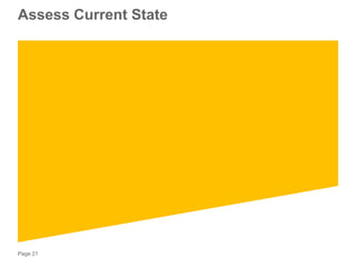 Page 21
Assess Current State
 
