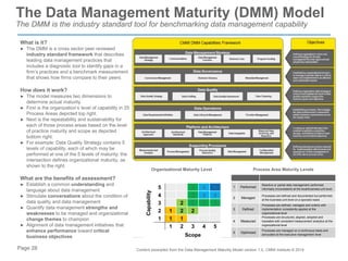 Page 28
What is it?
► The DMM is a cross sector peer reviewed
industry standard framework that describes
leading data management practices that
includes a diagnostic tool to identify gaps in a
firm’s practices and a benchmark measurement
that shows how firms compare to their peers
How does it work?
► The model measures two dimensions to
determine actual maturity.
► First is the organization’s level of capability in 25
Process Areas depicted top right.
► Next is the repeatability and sustainability for
each of those process areas based on the level
of practice maturity and scope as depicted
bottom right.
► For example: Data Quality Strategy contains 5
levels of capability, each of which may be
performed at one of the 5 levels of maturity; the
intersection defines organizational maturity, as
shown to the right.
What are the benefits of assessment?
► Establish a common understanding and
language about data management
► Stimulate conversations about the condition of
data quality and data management
► Quantify data management strengths and
weaknesses to be managed and organizational
change themes to champion
► Alignment of data management initiatives that
enhance performance toward critical
business objectives
The Data Management Maturity (DMM) Model
The DMM is the industry standard tool for benchmarking data management capability
Content excerpted from the Data Management Maturity Model version 1.0, CMMI Institute © 2014
Capability
5 3 4 5
4 3 4 4
3 2 3 3 3
2 1 2 2
1 1 1
1 2 3 4 5
Scope
Level Data Management Maturity Definition
1 Performed
Reactive or partial data management performed
informally (inconsistent) at the local/business unit level
2 Managed
Processes are defined and documented but performed
at the business unit level on a sporadic basis
3 Defined
Processes are defined, managed and orderly with
implementation consistently applied at the
organizational level
4 Measured
Processes are structured, aligned, adopted and
traceable with consistent measurement analytics at the
organizational level
5 Optimized
Processes are managed on a continuous basis and
advocated at the executive management level
Process Area Maturity Levels
Organizational Maturity Level
 