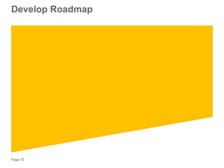 Page 33
Develop Roadmap
 