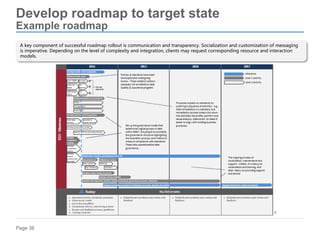 Page 38
Develop roadmap to target state
Example roadmap
A key component of successful roadmap rollout is communication and transparency. Socialization and customization of messaging
is imperative. Depending on the level of complexity and integration, clients may request corresponding resource and interaction
models.
 