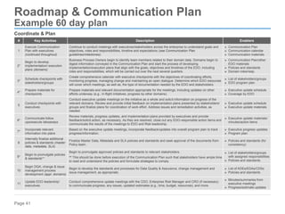 Page 41
Coordinate & Plan
# Key Activities Description Enablers
1
Execute Communication
Plan with executives
(continued throughout)
Continue to conduct meetings with executives/stakeholders across the enterprise to understand goals and
objectives, roles and responsibilities, timeline and expectations (see Communication Plan
guidelines/milestones).
► Communication Plan
► Communication calendar
► Communication materials
2*
Begin to develop
implementation/ execution
plans (domains)
Business Process Owners begin to identify team members related to their domain data. Domains begin to
digest information conveyed in the Communication Plan and start the process of developing
implementation/execution plans that align with the goals, objectives and timelines of the EDO, including
roles and responsibilities, which will be carried out over the next several quarters.
► Communication Plan/other
EDO materials
► Policies and standards
► Domain roles/resp.
3*
Schedule checkpoints with
stakeholders/groups
Create comprehensive calendar with executive checkpoints with the objectives of coordinating efforts,
monitoring progress, managing change and maintaining an open dialogue. Determine which EDO resources
will cover which meetings, as well as, the type of documentation needed by the EDO and stakeholders.
► List of stakeholders/groups
► EDO program plan
4*
Prepare materials for
checkpoints
Prepare materials and relevant documentation appropriate for the meetings, including updates on other
efforts underway (e.g., in-flight initiatives, progress by other domains).
► Executive update schedule
► Coverage by EDO
5
Conduct checkpoints with
executives
Conduct executive update meetings on the initiative as a whole and solicit information on progress of the
relevant domains. Review and provide initial feedback on implementation plans presented by stakeholders/
groups and finalize plans for coordination of work effort. Address issues and remediation activities, as
needed.
► Executive update schedule
► Executive update materials
6*
Communicate follow
ups/execute takeaways
Review materials, progress updates, and implementation plans provided by executives and provide
feedback/solicit action, as necessary. As they are resolved, close out any EDO-responsible action items and
communicate the results of the meetings to EDO and Risk leadership.
► Executive update materials/
minutes/action items
7*
Incorporate relevant
information into plans
Based on the executive update meetings, incorporate feedback/updates into overall program plan to track
progress/information.
► Executive progress updates
► Program plan
8
Internally finalize additional
policies & standards (master
data, metadata, SLA)
Finalize Master Data, Metadata and SLA policies and standards and seek approval of the documents from
Policy team.
► Policies and standards (for
consistency)
9*
Begin to promulgate policies
& standards**
Begin to promulgate approved policies and standards to relevant stakeholders.
** This should be done before execution of the Communication Plan such that stakeholders have ample time
to read and understand the policies and formulate strategies to comply.
► List of stakeholders/groups
with assigned responsibilities
► Policies and standards
10
Begin DQA, change & issue
management process
development (appl. domains)
Begin to develop the standards and processes for Data Quality & Assurance, change management and
issue management, as appropriate.
► List of KDEs/EDAs/CDSs
► Policies and standards
11
Update EDO leadership/
executives
Conduct comprehensive update meetings with the CDO, Enterprise Risk Manager and CRO (if necessary)
to communicate progress, any issues, updated estimates (e.g., time, budget, resources), and more.
► Minutes/summaries from
executive meetings
► Progress/estimate updates
Roadmap & Communication Plan
Example 60 day plan
 