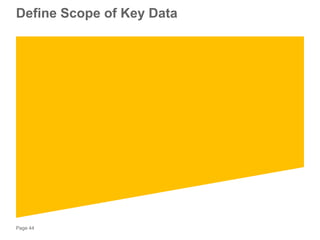 Page 44
Define Scope of Key Data
 