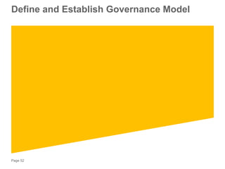 Page 52
Define and Establish Governance Model
 