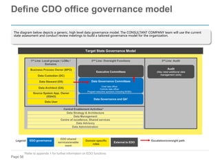 Page 56
Define CDO office governance model
1st Line: Local groups / LOBs /
Domains
2nd Line: Oversight Functions
Executive Committees
Data User
Data Steward (DS)
Business Process Owner (BPO)
Data Governance Committees
Data Custodian (DC)
Data Architect (DA)
Source System App. Owner
(SSAO)
Data Strategy & Architecture
Data Management
Centre of excellence, Shared services
Data Advisory
Central Enablement Activities1
Target State Governance Model
3rd Line: Audit
Audit
(May need additional data
management skills)
Chief data officer
Controls data officer
Program executive sponsors (including BCBS)
Data Governance and QA1
EDO governance
EDO shared
services/enable
ment
Legend: Domain specific
roles
External to EDO
Escalation/oversight path
Data Administration
The diagram below depicts a generic, high level data governance model. The CONSULTANT COMPANY team will use the current
state assessment and conduct review meetings to build a tailored governance model for the organization.
1Refer to appendix 1 for further information on EDO functions
 