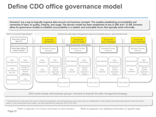 Page 57
Define CDO office governance model
Data
Architect(s)
Data Steward
Data
Custodian
Domain #4
(e.g., credit risk)
Data
Management
Chief Data Officer
(Head of EDO)
Data
Architecture
Data
Governance
and QA
Center of
Excellence,
Shared
Services
Data
Architect(s)
Source
System
Application
Owner
Domain #2
(e.g., GL data)
Data Steward
Data
Custodian
Data
Architect(s)
Data Steward
Data
Custodian
Domain #3
(e.g., mortgages)
Source
System
Application
Owner
Data
Architect(s) 2
Source
System
Application
Owner2
Customer
(Illustrative)
Data
Steward2
Data
Custodian2
Data Advisory
Data
Administration
Source
System
Application
Owner
Data Governance Committees
Executive Owner
(Non IT)*
Business Process
Owner(s)2
Business Process
Owner(s)
Business Process
Owner(s)
Business Process
Owner(s)
EDO Functional Organization Enterprise wide data management roles at a business group / data domain level
Data User(s)2 Data User(s) Data User(s)
2Refer to appendix 2 for additional information on specific roles
1Refer to appendix 3 for further information on data domains
EDO works closely with business groups / domains to execute the data management strategy.
* Typically this is an executive who has an enterprise perspective, has strong influence and is also seen as a collaborator to help develop the partnership approach with the domain
owners. In the financial services industry, we have observed this being the COO/ CIO/ CMO
Domains1 are a way to logically organize data around core business concepts. This enables establishing accountability and
ownership of data, its quality, integrity, and usage. The domain model has been established at two G-SIBs and 1 D-SIB. Domains
allow for governance models to establish accountability in a realistic and actionable forum that typically exists informally.
 