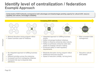 Page 59
Identify level of centralization / federation
Example Approach
Certain levels of EDO Authority correspond to both advantages and disadvantages pending capacity for cultural shift, resource
capability and volume, and budget availability.
 Minimal disruption during program rollout
 Easier business case for initiatives
× No integrated approach to fulfilling business
drivers
× Different priorities across the enterprise
× Increased cost from overlapping initiatives
× Increased risk due to disparate data
definitions
 Integrated approach to fulfilling business
drivers
 Ability to leverage localized initiatives
 Ability to influence enterprise data maturity
 Ability to synthesize enterprise wide data
assets for strategic decision making
 Enhanced ability to meet regulatory
requirements
× Moderate disruption during program rollout
× Additional resources required
× Speed of execution (initially, not long term)
 Most consistent data
management
× Disruptive cultural
shift needed
Advantages
Disadvantages
EDO EDO EDO
EDO
Increasing EDO Authority
 