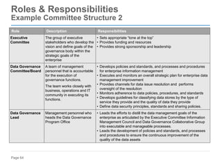Page 64
Roles & Responsibilities
Example Committee Structure 2
Role Description Responsibilities
Executive
Committee
The group of executive
stakeholders who develop the
vision and define goals of the
governance body within the
strategic goals of the
enterprise
• Sets appropriate “tone at the top”
• Provides funding and resources
• Provides strong sponsorship and leadership
Data Governance
Committee/Board
A team of management
personnel that is accountable
for the execution of
governance functions.
The team works closely with
business, operations and IT
community in executing its
functions.
• Develops policies and standards, and processes and procedures
for enterprise information management
• Executes and monitors an overall strategic plan for enterprise data
management improvement
• Provides channels for data issue resolution and performs
oversight of the resolution
• Monitors adherence to data policies, procedures, and standards
• Develops guidelines for classifying data stores by the type of
service they provide and the quality of data they provide
• Define data security principles, standards and sharing policies.
Data Governance
Lead
Management personnel who
heads the Data Governance
Program Office
• Leads the efforts to distill the data management goals of the
enterprise as articulated by the Executive Committee Information
Management Council and Data Governance Collaborative Group
into executable and manageable processes.
• Leads the development of policies and standards, and processes
and procedures to ensure the continuous improvement of the
quality of the data assets
 