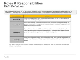 Page 65
Roles & Responsibilities
RACI Definition
RACI Designations Definition
Responsible (R)
A group that is responsible for doing the work required to complete the task. The work required can
be split across several responsible groups.
Accountable (A)
A group that is ultimately accountable for timely, accurate and thorough completion of the task. This
group can delegate tasks to other parties but the accountable party must sign-off or approve the work
that the responsible group completes.
Consulted (C)
A group that is consulted as part of the completion of a task, and serves as a subject matter advisor.
There is two-way communication in which the responsible or accountable parties seek the consulted
groups' opinions, as they can provide input and subject matter expertise.
Informed (I)
A group that is informed of progress and/or completion of a task. There is one-way communication in
which the responsible or accountable parties provide status updates or information to the informed
group(s).
The vertical axis (left-hand column) specifies high-level tasks or deliverables while the horizontal axis specifies
roles or organizations.
RACI models provide context for the participation by various roles in completing tasks or deliverables for a specific process or
functions. It is especially useful in clarifying roles and responsibilities in cross-functional/departmental projects and processes.
 