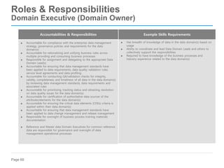 Page 69
▶ Accountable for compliance with the enterprise data management
strategy, governance policies and requirements for the data
domain(s)
▶ Accountable for rationalizing and unifying business rules across
multiple providing and consuming business processes
▶ Responsible for assignment and delegating to the appropriate Data
Domain Lead(s)
▶ Accountable for ensuring that data management standards have
been applied to data requirements, data quality validation rules,
service level agreements and data profiling
▶ Accountable for conducting QA/validation checks for integrity,
validity, completeness and timeliness of all data in the data domain(s)
by reviewing data management standards, data requirements and
associated rules
▶ Accountable for prioritizing, tracking status and obtaining resolution
on data quality issues for the data domain(s)
▶ Accountable for certification of authoritative data sources of the
attributes/elements for the data domain(s)
▶ Accountable for ensuring the critical data elements (CDEs) criteria is
applied within their data domain(s)
▶ Accountable for ensuring that data management standards have
been applied to data change management and release management
▶ Responsible for oversight of business process training materials
documentation
▶ Reference and Master data Domain Executives for common reference
data are responsible for governance and oversight of data
management operational processes
Accountabilities & Responsibilities
▶ Has breadth of knowledge of data in the data domain(s) based on
usage
▶ Ability to coordinate and lead Data Domain Leads and others to
collectively support the responsibilities
▶ Required to have knowledge of the business processes and
industry experience related to the data domain(s)
Example Skills Requirements
Roles & Responsibilities
Domain Executive (Domain Owner)
 