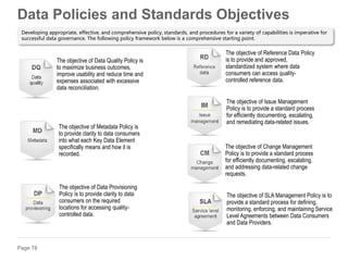 Page 78
The objective of Data Quality Policy is
to maximize business outcomes,
improve usability and reduce time and
expenses associated with excessive
data reconciliation.
The objective of Metadata Policy is
to provide clarity to data consumers
into what each Key Data Element
specifically means and how it is
recorded.
The objective of Data Provisioning
Policy is to provide clarity to data
consumers on the required
locations for accessing quality-
controlled data.
The objective of Reference Data Policy
is to provide and approved,
standardized system where data
consumers can access quality-
controlled reference data.
The objective of Issue Management
Policy is to provide a standard process
for efficiently documenting, escalating,
and remediating data-related issues.
The objective of Change Management
Policy is to provide a standard process
for efficiently documenting, escalating,
and addressing data-related change
requests.
The objective of SLA Management Policy is to
provide a standard process for defining,
monitoring, enforcing, and maintaining Service
Level Agreements between Data Consumers
and Data Providers.
Developing appropriate, effective, and comprehensive policy, standards, and procedures for a variety of capabilities is imperative for
successful data governance. The following policy framework below is a comprehensive starting point.
Data Policies and Standards Objectives
 