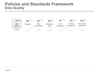 Page 80
Policies and Standards Framework
Data Quality
 