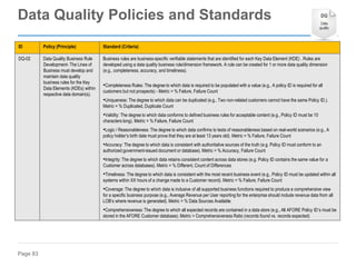 Page 83
ID Policy (Principle) Standard (Criteria)
DQ-02 Data Quality Business Rule
Development- The Lines of
Business must develop and
maintain data quality
business rules for the Key
Data Elements (KDEs) within
respective data domain(s).
Business rules are business-specific verifiable statements that are identified for each Key Data Element (KDE) . Rules are
developed using a data quality business rule/dimension framework. A rule can be created for 1 or more data quality dimension
(e.g., completeness, accuracy, and timeliness).
•Completeness Rules: The degree to which data is required to be populated with a value (e.g., A policy ID is required for all
customers but not prospects) - Metric = % Failure, Failure Count
•Uniqueness: The degree to which data can be duplicated (e.g., Two non-related customers cannot have the same Policy ID.).
Metric = % Duplicated, Duplicate Count
•Validity: The degree to which data conforms to defined business rules for acceptable content (e.g., Policy ID must be 10
characters long). Metric = % Failure, Failure Count
•Logic / Reasonableness: The degree to which data confirms to tests of reasonableness based on real-world scenarios (e.g., A
policy holder’s birth date must prove that they are at least 13 years old). Metric = % Failure, Failure Count
•Accuracy: The degree to which data is consistent with authoritative sources of the truth (e.g. Policy ID must conform to an
authorized government-issued document or database). Metric = % Accuracy, Failure Count
•Integrity: The degree to which data retains consistent content across data stores (e.g. Policy ID contains the same value for a
Customer across databases). Metric = % Different, Count of Differences
•Timeliness: The degree to which data is consistent with the most recent business event (e.g., Policy ID must be updated within all
systems within XX hours of a change made to a Customer record). Metric = % Failure, Failure Count
•Coverage: The degree to which data is inclusive of all supported business functions required to produce a comprehensive view
for a specific business purpose (e.g., Average Revenue per User reporting for the enterprise should include revenue data from all
LOB’s where revenue is generated). Metric = % Data Sources Available
•Comprehensiveness: The degree to which all expected records are contained in a data store (e.g., All AFORE Policy ID’s must be
stored in the AFORE Customer database). Metric = Comprehensiveness Ratio (records found vs. records expected)
Data Quality Policies and Standards
 