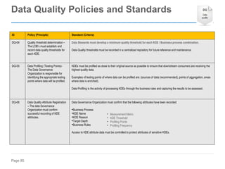 Page 85
ID Policy (Principle) Standard (Criteria)
DQ-04 Quality threshold determination –
The LOB’s must establish and
record data quality thresholds for
each KDE.
Data Stewards must develop a minimum quality threshold for each KDE / Business process combination.
Data Quality thresholds must be recorded in a centralized repository for future reference and maintenance.
DQ-05 Data Profiling (Testing Points)-
The Data Governance
Organization is responsible for
identifying the appropriate testing
points where data will be profiled.
KDEs must be profiled as close to their original source as possible to ensure that downstream consumers are receiving the
highest quality data.
Examples of testing points of where data can be profiled are: (sources of data (recommended), points of aggregation, areas
where data is enriched).
Data Profiling is the activity of processing KDEs through the business rules and capturing the results to be assessed.
DQ-06 Data Quality Attribute Registration
– The data Governance
Organization must confirm
successful recording of KDE
attributes.
Data Governance Organization must confirm that the following attributes have been recorded:
•Business Process
•KDE Name
•KDE Reason
•Target Depth
•Business Rules
Access to KDE attribute data must be controlled to protect attributes of sensitive KDEs.
• Measurement Metric
• KDE Threshold
• Profiling Points
• Profiling Frequency
Data Quality Policies and Standards
 