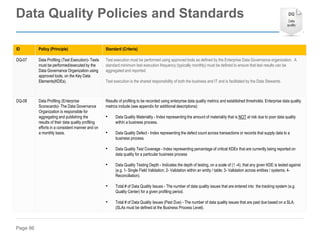 Page 86
ID Policy (Principle) Standard (Criteria)
DQ-07 Data Profiling (Test Execution)- Tests
must be performed/executed by the
Data Governance Organization using
approved tools, on the Key Data
Elements(KDEs).
Test execution must be performed using approved tools as defined by the Enterprise Data Governance organization. A
standard minimum test execution frequency (typically monthly) must be defined to ensure that test results can be
aggregated and reported.
Test execution is the shared responsibility of both the business and IT and is facilitated by the Data Stewards.
DQ-08 Data Profiling (Enterprise
Scorecards)- The Data Governance
Organization is responsible for
aggregating and publishing the
results of their data quality profiling
efforts in a consistent manner and on
a monthly basis.
Results of profiling to be recorded using enterprise data quality metrics and established thresholds. Enterprise data quality
metrics include (see appendix for additional descriptions):
• Data Quality Materiality - Index representing the amount of materiality that is NOT at risk due to poor data quality
within a business process.
• Data Quality Defect - Index representing the defect count across transactions or records that supply data to a
business process.
• Data Quality Test Coverage - Index representing percentage of critical KDEs that are currently being reported on
data quality for a particular business process
• Data Quality Testing Depth - Indicates the depth of testing, on a scale of (1 -4), that any given KDE is tested against
(e.g. 1- Single Field Validation; 2- Validation within an entity / table; 3- Validation across entities / systems; 4-
Reconciliation).
• Total # of Data Quality Issues - The number of data quality issues that are entered into the tracking system (e.g.
Quality Center) for a given profiling period.
• Total # of Data Quality Issues (Past Due) - The number of data quality issues that are past due based on a SLA.
(SLAs must be defined at the Business Process Level).
Data Quality Policies and Standards
 