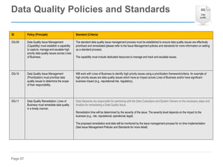 Page 87
ID Policy (Principle) Standard (Criteria)
DQ-09 Data Quality Issue Management
(Capability) must establish a capability
to capture, manage and escalate high
priority data quality issues across Lines
of Business.
The standard data quality issue management process must be established to ensure data quality issues are effectively
prioritized and remediated (please refer to the Issue Management policies and standards for more information on setting
up a standard process)
The capability must include dedicated resources to manage and track and escalate issues.
DQ-10 Data Quality Issue Management
(Prioritization) must prioritize data
quality issues to determine the scope
of their responsibility.
Will work with Lines of Business to identify high priority issues using a prioritization framework/criteria. An example of
high priority issues are data quality issues which have an impact across Lines of Business and/or have significant
business impact (e.g., reputational risk, regulatory).
DQ-11 Data Quality Remediation- Lines of
Business must remediate data quality
in a timely manner.
Data Stewards are responsible for partnering with the Data Custodians and System Owners on the necessary steps and
timeline for remediating a Data Quality Issue.
Remediation time will be determined by the severity of the issue. The severity level depends on the impact to the
business (e.g., risk, reputational, operational, legal).
The proposed remediation end-date will be monitored by the issue management process for on time implementation
(See Issue Management Policies and Standards for more detail)
Data Quality Policies and Standards
 