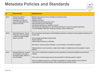 Page 90
ID Policy (Principle) Standard (Criteria)
MD-01 Requirements definition –
The Data Governance
Organization must define the
required metadata values to be
defined for each KDE.
Metadata metrics that are common candidates to be captured include:
•Business definition
•Regulatory restrictions
•Data Recording standards (business and IT)
•Data authoritative source (Data lineage)
•Key Security restrictions (e.g., regulatory or internal)
•Key data business relationships (e.g., All Customers with Policy ID’s must have a registered legal Name)
•Technical Metadata (Table Name, Foreign key constraints, Indexes, Partitions etc.)
MD-02 Define KDE Metadata - The Line
of Business's must work together
to define the required metadata
values for each KDE.
All Line of Business's should agree on shared Metadata specifications. Exceptions should be registered depending on the
business need.
Shared metadata specifications typically include:
•Business definition
•Data recording standards (e.g., field length)
When there is a shared ownership of Metadata, a common definition must be defined and agreed to.
Metadata definitions must be recorded in a single location (ideally in a metadata tool) and made available to users for
reference.
MD-03 Metadata Maintenance - Impacted
Line of Business's must approve
all metadata updates, deletions, or
new KDE additions.
There must be a standard Issue management process responsible for recording and escalating issues pertaining to
metadata.
There must be a standard change request process responsible for addressing updates to metadata.
When new metadata requirements (or new KDEs) are established, the required metadata must be created and
implemented within the standard repository within a defined timeframe (typically 30 days).
Metadata Policies and Standards
 