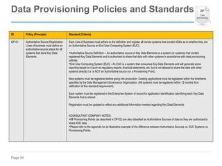 Page 94
ID Policy (Principle) Standard (Criteria)
DP-01 Authoritative Source Registration:
Lines of business must define an
authoritative source status for all
systems that store Key Data
Elements.
Each Line of Business must adhere to the definition and register all owned systems that contain KDEs as to whether they are
an Authoritative Source an End User Computing System (EUC).
•Authoritative Source Definition – An authoritative source of Key Data Elements is a system (or systems) that contain
registered Key Data Elements and is authorized to share that data with other systems in accordance with data provisioning
policies.
•End User Computing System (EUC) - An EUC is a system that consumes Key Data Elements and will generate some
reporting based on it such as regulatory reports, financial statements, etc, but is not allowed to share the data with other
systems directly (i.e. is NOT an Authoritative source nor a Provisioning Point).
New systems must be registered before going into production. Existing applications must be registered within the timeframe
specified by the Data Management Governance Organization. (All systems must be registered within 12 months from
ratification of this standard requirement).
Each system must be registered in the Enterprise System of record for application identification identifying each Key Data
Elements that is shared.
Registration must be updated to reflect any additional Information needed regarding Key Data Elements.
KCONSULTANT COMPANY NOTES:
•All Provisioning Points (as described in DP-02) are also classified as Authoritative Sources of data as they are authorized to
share KDE data.
•Please refer to the appendix for an illustrative example of the difference between Authoritative Sources vs. EUC Systems vs.
Provisioning Points.
Data Provisioning Policies and Standards
 