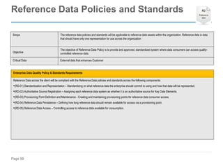 Page 99
Enterprise Data Quality Policy & Standards Requirements
Reference Data across the client will be compliant with the Reference Data policies and standards across the following components:
•(RD-01) Standardization and Representation – Standardizing on what reference data the enterprise should commit to using and how that data will be represented.
•(RD-02) Authoritative Source Registration – Assigning each reference data system as whether it is an authoritative source for Key Data Elements.
•(RD-03) Provisioning Point Definition and Maintenance - Creating and maintaining provisioning points for reference data consumer access.
•(RD-04) Reference Data Persistence – Defining how long reference data should remain available for access via a provisioning point.
•(RD-05) Reference Data Access – Controlling access to reference data available for consumption.
Scope The reference data policies and standards will be applicable to reference data assets within the organization. Reference data is data
that should have only one representation for use across the organization
Objective
The objective of Reference Data Policy is to provide and approved, standardized system where data consumers can access quality-
controlled reference data.
Critical Data External data that enhances Customer
Reference Data Policies and Standards
 