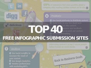 TOP 40 
FREE INFOGRAPHIC SUBMISSION SITES 
 
