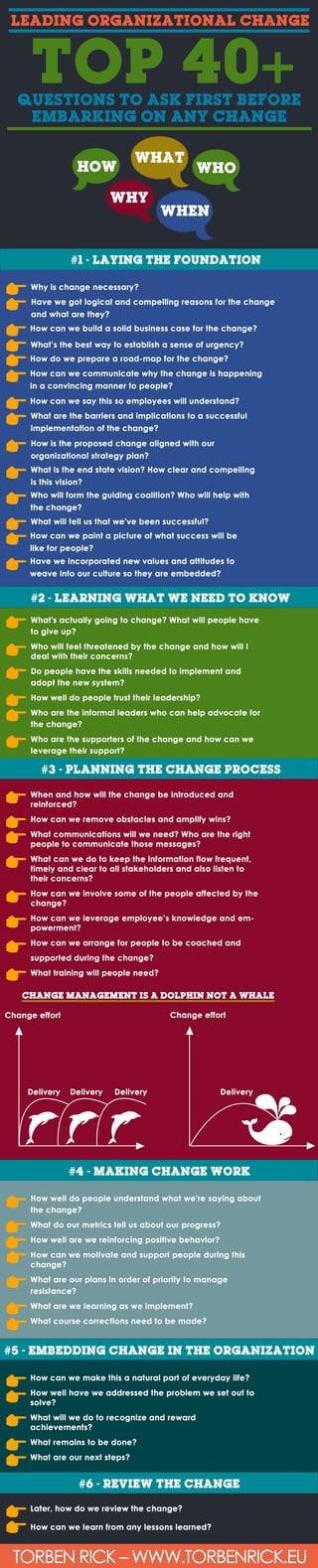 Top 40+ questions to ask before embarking on any change management