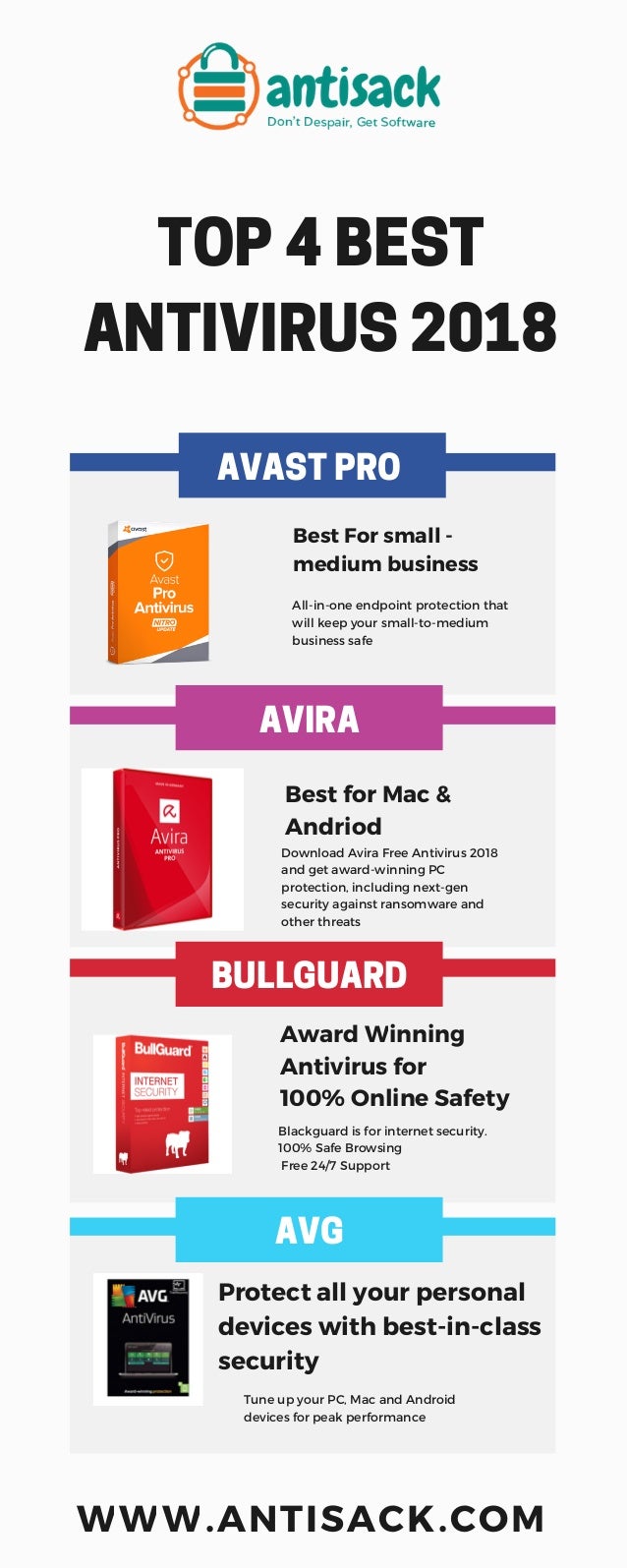best antivirus for mac business