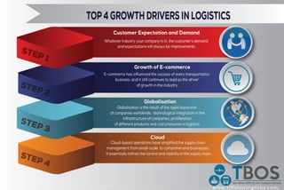 Top 4 Growth Drivers in Logistics