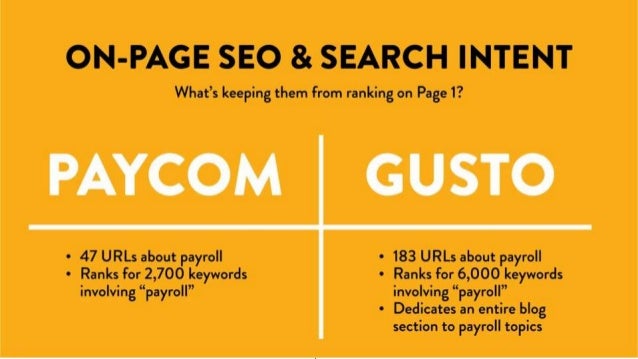 On-Page SEO/Search Intent
What’s keeping them from ranking on Page 1?
Paycom Gusto
● 47 URLs about payroll
● Ranks for 2,700 keywords
involving “payroll”
● 183 URLs about payroll
● Ranks for 6,000 keywords
involving “payroll”
● Dedicates an entire blog
section to payroll topics
 