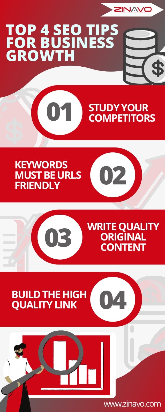 TOP 4 SEO TIPS
FOR BUSINESS
GROWTH
01
WRITEQUALITY
ORIGINAL
CONTENT
KEYWORDS
MUSTBEURLS
FRIENDLY
BUILDTHEHIGH
QUALITYLINK
STUDYYOUR
COMPETITORS
02
03
04
www.zinavo.com
 