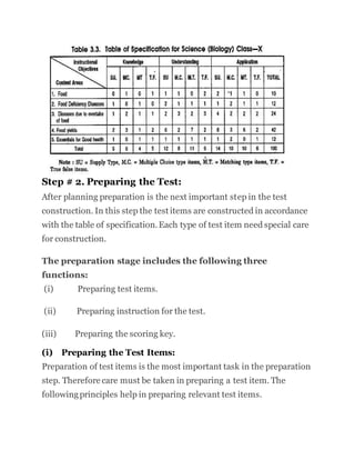 Step # 2. Preparing the Test:
After planning preparation is the next important step in the test
construction. In this step the test items are constructed in accordance
with the table of specification.Each type of test item need special care
for construction.
The preparation stage includes the following three
functions:
(i) Preparing test items.
(ii) Preparing instruction for the test.
(iii) Preparing the scoring key.
(i) Preparing the Test Items:
Preparation of test items is the most important task in the preparation
step. Therefore care must be taken in preparing a test item. The
followingprinciples help in preparing relevant test items.
 