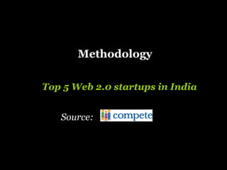 Methodology   Top 5 Web 2.0 startups in India Source: 