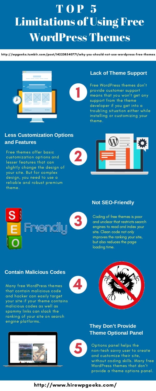 Why You Should Not Use WordPress Free Themes?