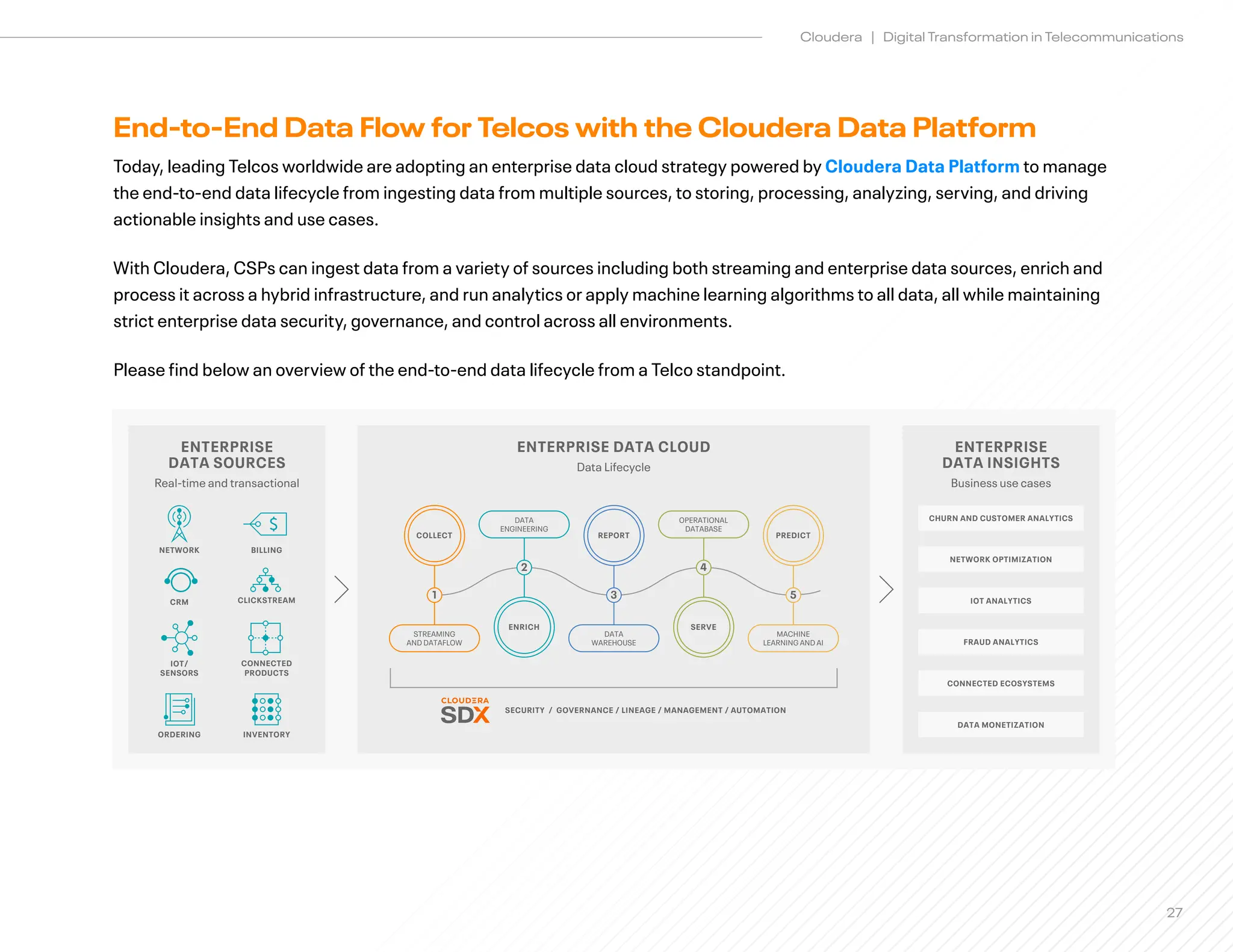 27
Cloudera | Digital Transformation in Telecommunications
End-to-End Data Flow for Telcos with the Cloudera Data Platform
Today, leading Telcos worldwide are adopting an enterprise data cloud strategy powered by Cloudera Data Platform to manage
the end-to-end data lifecycle from ingesting data from multiple sources, to storing, processing, analyzing, serving, and driving
actionable insights and use cases.
With Cloudera, CSPs can ingest data from a variety of sources including both streaming and enterprise data sources, enrich and
process it across a hybrid infrastructure, and run analytics or apply machine learning algorithms to all data, all while maintaining
strict enterprise data security, governance, and control across all environments.
Please find below an overview of the end-to-end data lifecycle from a Telco standpoint.
SECURITY / GOVERNANCE / LINEAGE / MANAGEMENT / AUTOMATION
ENTERPRISE DATA CLOUD
Data Lifecycle
ENTERPRISE
DATA INSIGHTS
Business use cases
CHURN AND CUSTOMER ANALYTICS
NETWORK OPTIMIZATION
IOT ANALYTICS
FRAUD ANALYTICS
CONNECTED ECOSYSTEMS
DATA MONETIZATION
ENTERPRISE
DATA SOURCES
Real-time and transactional
BILLING
CONNECTED
PRODUCTS
INVENTORY
CLICKSTREAM
IOT/
SENSORS
ORDERING
NETWORK
CRM
ENRICH
DATA
ENGINEERING
REPORT
DATA
WAREHOUSE
COLLECT
STREAMING
AND DATAFLOW
SERVE
OPERATIONAL
DATABASE
PREDICT
MACHINE
LEARNING AND AI
1
2
3
4
5
 