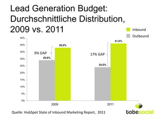 Lead Generation Budget:
Durchschnittliche Distribution,
2009 vs. 2011                                                             Inbound

    45%
                                                                          Outbound
                                                                  41,0%
    40%                          38,0%

    35%
             9% GAP                           17% GAP
    30%           29,0%


    25%                                            24,0%


    20%

    15%

    10%

     5%

     0%
                          2009                             2011

Quelle: HubSpot State of Inbound Marketing Report, 2011
 