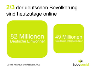 2/3 der deutschen Bevölkerung
sind heutzutage online



   82 Millionen                     49 Millionen
   Deutsche Einwohner               Deutsche Internetnutzer




Quelle: ARD/ZDF-Onlinestudie 2010
 