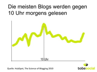 Die meisten Blogs werden gegen
10 Uhr morgens gelesen


                                                % Blog-Leser




Quelle: HubSpot, The Science of Blogging 2010
 