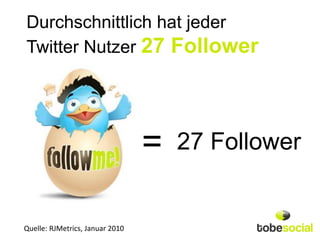 Durchschnittlich hat jeder
Twitter Nutzer 27 Follower




                                 =   27 Follower


Quelle: RJMetrics, Januar 2010
 