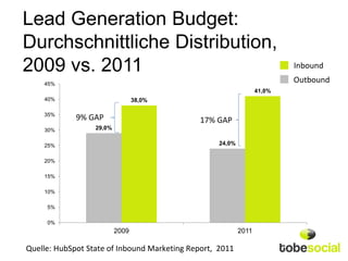 Lead Generation Budget:
Durchschnittliche Distribution,
2009 vs. 2011                                                     ...