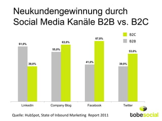 Neukundengewinnung durch
Social Media Kanäle B2B vs. B2C
                                                                 ...