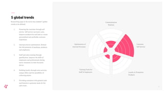 5 global trends
Researching apps in the sector has enabled 5 global
trends to be defined:
1. Powering the customer through self
service. Self service can lower costs,
improve productivity and lead to a more
personalised and profitable customer
experience.
2. Internal process optimisation. Release
the full potential of machines, products
and employees.
3. Staff and sales training through
gamification. Improve the skills of
employees and professionals during
micro-moments on their favourite
device.
4. Building loyalty through extra services,
unique offers and the possibility of
collecting points.
5. Providing customers with general tools
and features to generate leads for the
sales team.
3
Optimisation of
Internal Processes
Training Tools for
Staff & Employees
Customer
Self-Service
Loyalty & Promotion
Products
Communication
Platform
 