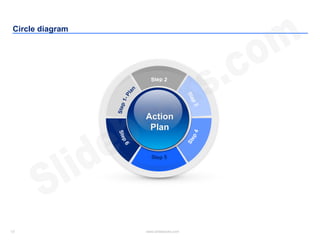 13 www.slidebooks.com13
Circle diagram
Action
Plan
 
