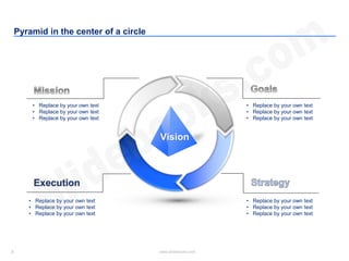 8 www.slidebooks.com8
Pyramid in the center of a circle
Vision
• Replace by your own text
• Replace by your own text
• Replace by your own text
 Competitive
awareness
 Shared goals
 Vision & Mission
 Deliverables
• Replace by your own text
• Replace by your own text
• Replace by your own text
• Replace by your own text
• Replace by your own text
• Replace by your own text
• Replace by your own text
• Replace by your own text
• Replace by your own text
 