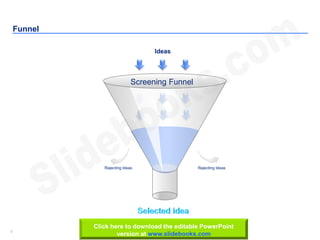 9 www.slidebooks.com9
Funnel
Rejecting IdeasRejecting Ideas
Ideas
Screening Funnel
Click here to download the editable PowerPoint
version at www.slidebooks.com
 
