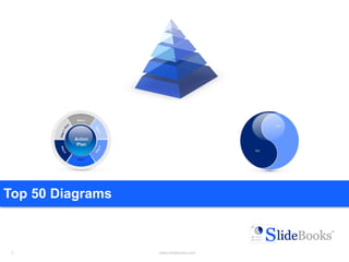 1 www.slidebooks.com1
Top 50 Diagrams
 