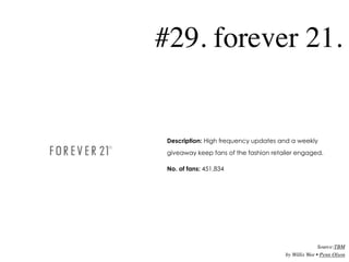 #29. forever 21.


 Description: High frequency updates and a weekly
 giveaway keep fans of the fashion retailer engaged.
...