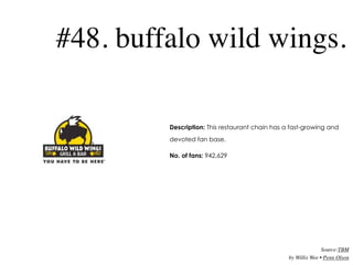 #48. buffalo wild wings.

         Description: This restaurant chain has a fast-growing and
         devoted fan base.

 ...