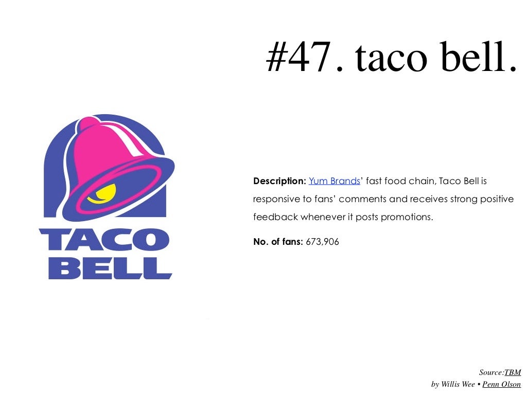 47. taco bell. Description Yum