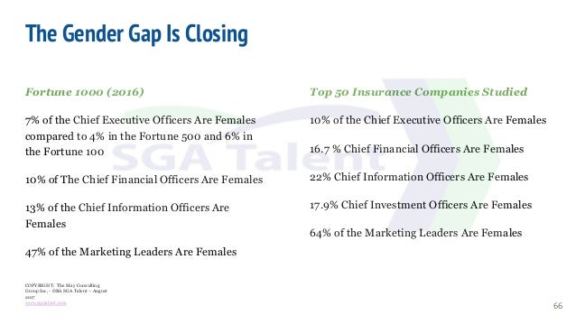 SGA Talent Presents A Study of the talent of the Top50 insurance comp…