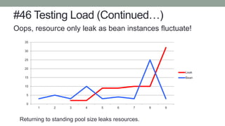 #46 Testing Load (Continued…)
Oops, resource only leak as bean instances fluctuate!
0
5
10
15
20
25
30
35
1 2 3 4 5 6 7 8 9
Leak
Bean
Returning to standing pool size leaks resources.
 